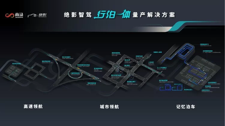 近30款合作车型集中亮相上海车展，商汤绝影打造智能汽车量产落地新范式(图6)