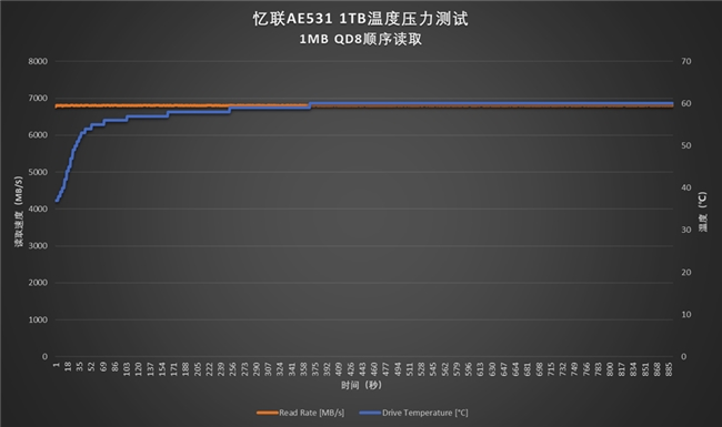 PCEVA深度评测：忆联AE531 QLC SSD以高效稳定，从容应对多元应用场景挑战(图16)