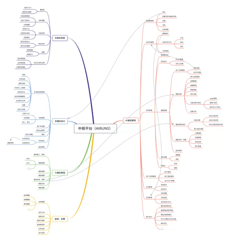 润和软件发布人工智能中枢平台AIRUNS公测版本(图2)