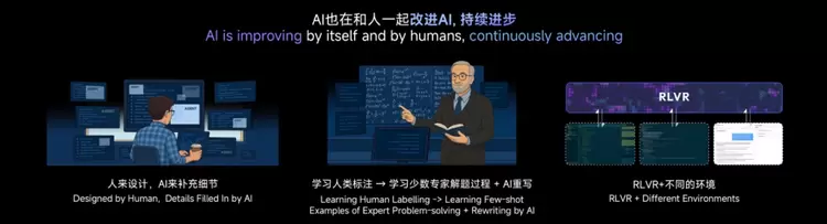 WAIC 2025｜闫俊杰：每个人的AI，Everyones AI(图7)