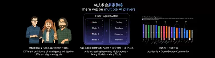 WAIC 2025｜闫俊杰：每个人的AI，Everyones AI(图8)