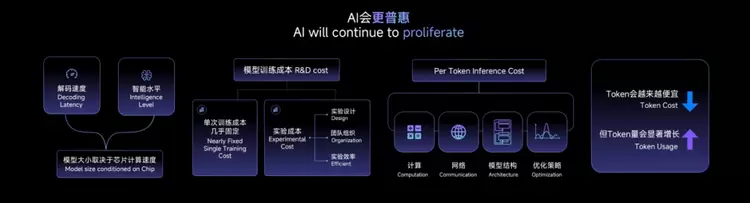 WAIC 2025｜闫俊杰：每个人的AI，Everyones AI(图9)