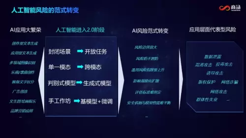 AIGC日日生新,商汤发布SenseTrust治理平台,护航生成式AI可信发展(图2) AIGC日日生新,商汤发布SenseTrust治理平台,护航生成式AI可信发展(图2)