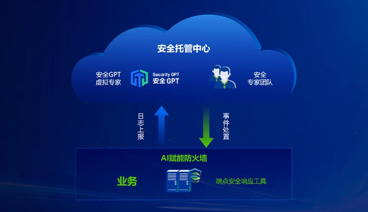 “AI大模型+云化”让传统设备不再吃灰，深信服以AI赋能防火墙(图5)