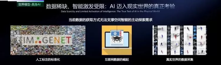 商汤董事长兼CEO徐立:人工智能的十年演进(图7) 商汤董事长兼CEO徐立:人工智能的十年演进(图7)