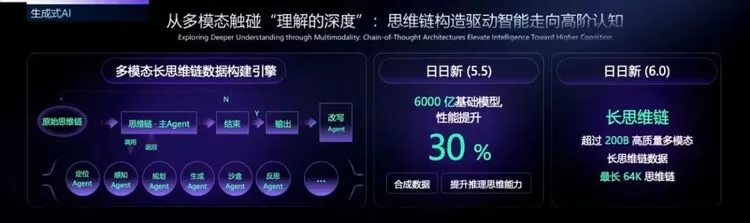 商汤董事长兼CEO徐立:人工智能的十年演进(图5) 商汤董事长兼CEO徐立:人工智能的十年演进(图5)