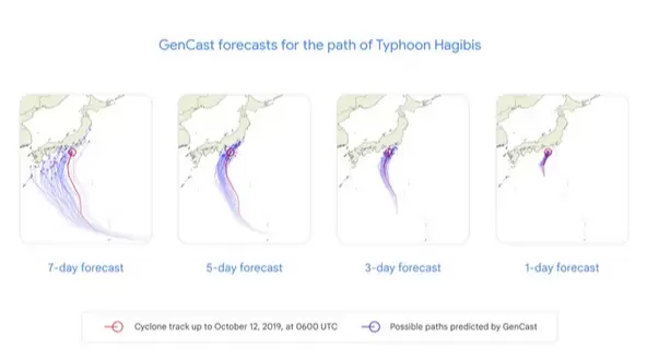 预报天气更快、更准确！谷歌发布AI天气预测模型GenCast(图2)