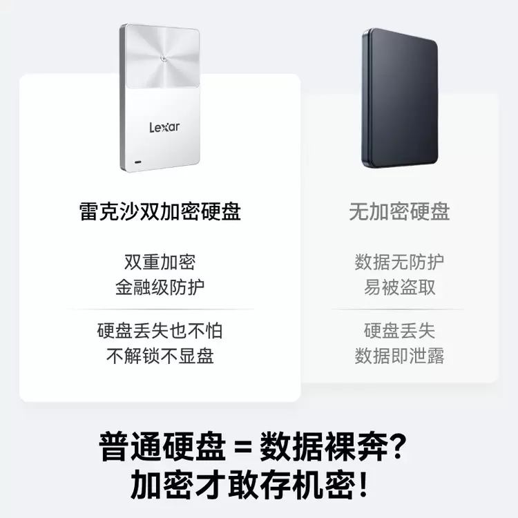 开启加密存储新纪元！雷克沙首款NFC双加密移动固态硬盘TouchLock重磅登场(图2)