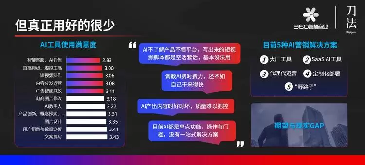 这么用AIGC，你就超过了90%营销人(图1)