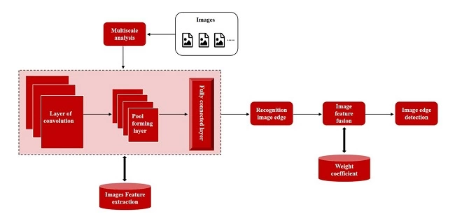 微美全息研究基于深度学习和图像融合的边缘检测算法,推动图像处理技术变革(图1) 微美全息研究基于深度学习和图像融合的边缘检测算法,推动图像处理技术变革(图1)