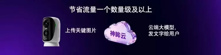 2025神眸秋季新品发布会 神眸创始人杨作兴博士解读不是每一款摄像机都叫神眸(图22)