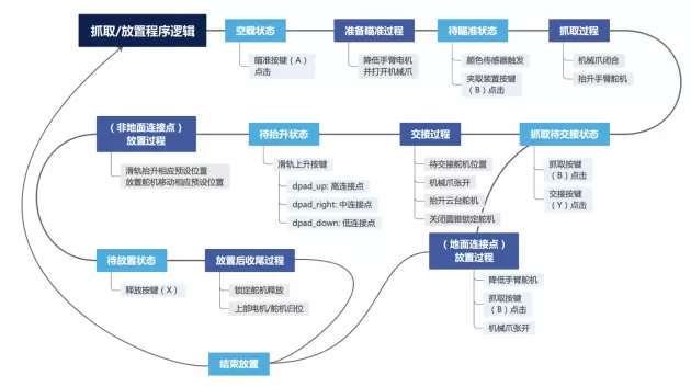 创新力量,改变世界!亿图脑图助力高中生闪耀世界机器人大赛(图6) 创新力量,改变世界!亿图脑图助力高中生闪耀世界机器人大赛(图6)