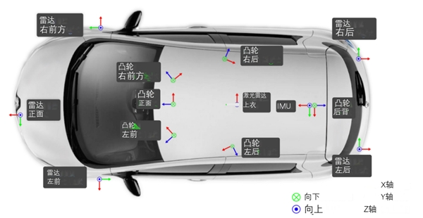 浪潮信息算法团队在自动驾驶领域所取得的核心突破(图4) 浪潮信息算法团队在自动驾驶领域所取得的核心突破(图4)