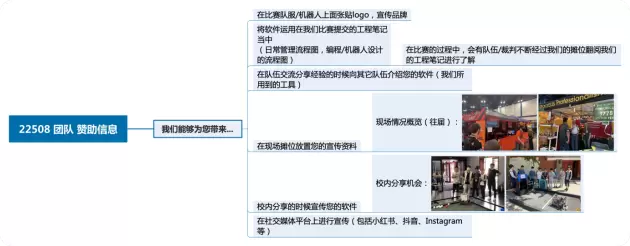 创新力量,改变世界!亿图脑图助力高中生闪耀世界机器人大赛(图9) 创新力量,改变世界!亿图脑图助力高中生闪耀世界机器人大赛(图9)
