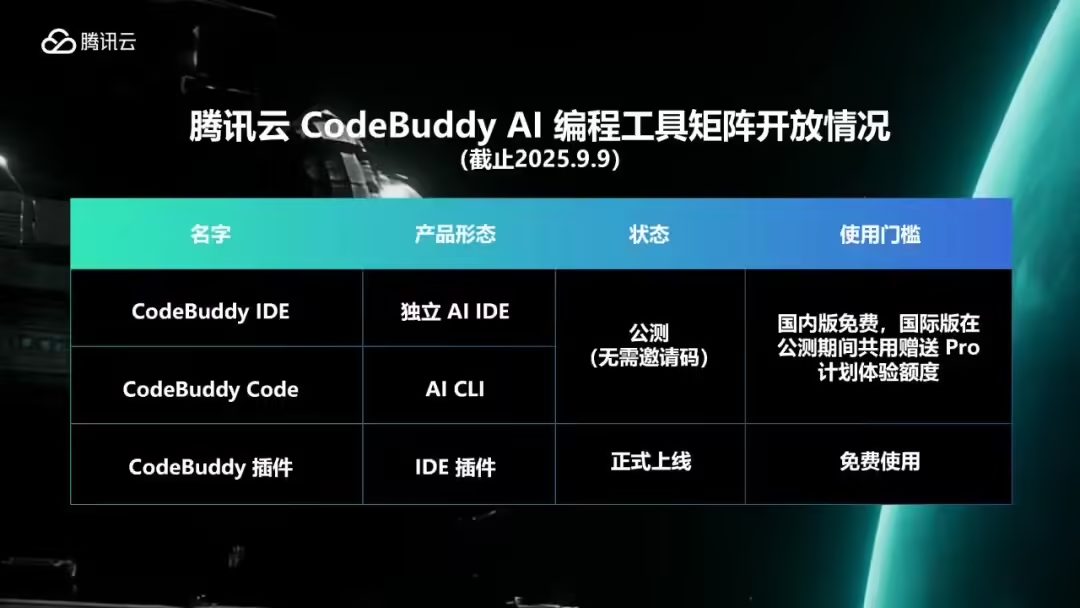 国内首家支持全形态 AI 编程工具：腾讯发布自研 AI CLI 工具 CodeBuddy Code