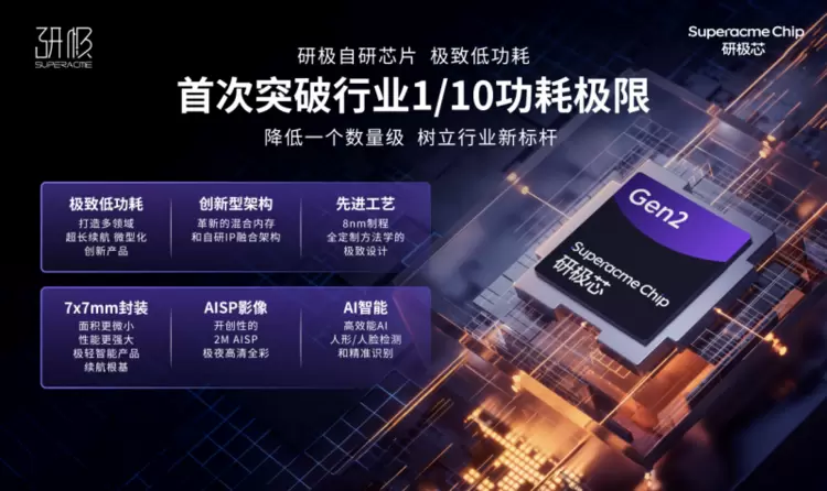 挑战低功耗极限!杭州研极微发布「研极芯Gen2」以业界1/10功耗树立续航新标杆(图3) 挑战低功耗极限!杭州研极微发布「研极芯Gen2」以业界1/10功耗树立续航新标杆(图3)
