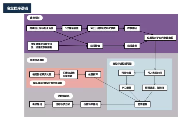 创新力量,改变世界!亿图脑图助力高中生闪耀世界机器人大赛(图5) 创新力量,改变世界!亿图脑图助力高中生闪耀世界机器人大赛(图5)