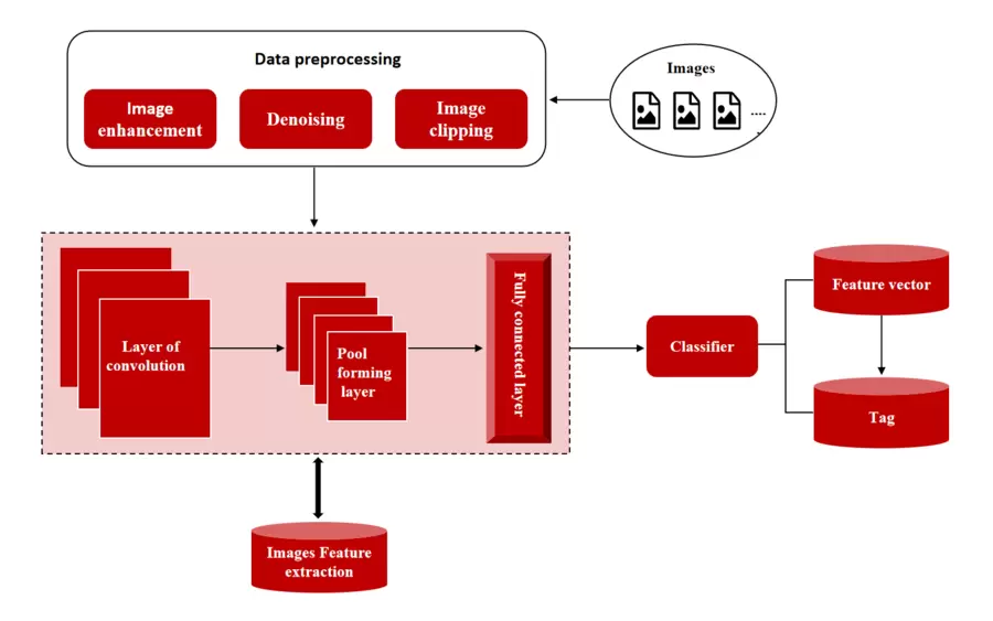 微美全息开发基于AIGC的图像识别系统，助力人工智能在图像处理和分析领域实现新突破(图1)