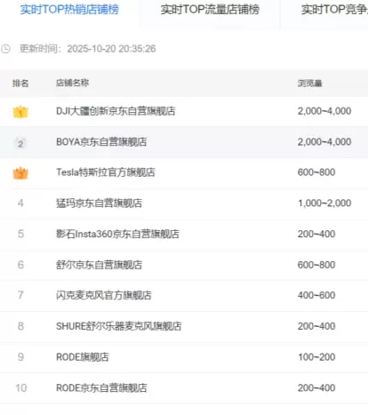 性能迭代驱动市场格局，BOYA mini系列以技术革新定义“轻专业”音频新标准(图2)