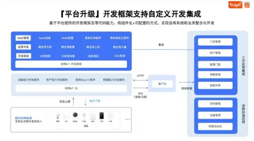 涂鸦智能重磅发布“空间智能”，解锁Physical AI落地新路径(图3)