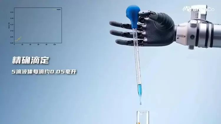 国产仿生灵巧手,已经Next Level(图6) 国产仿生灵巧手,已经Next Level(图6)