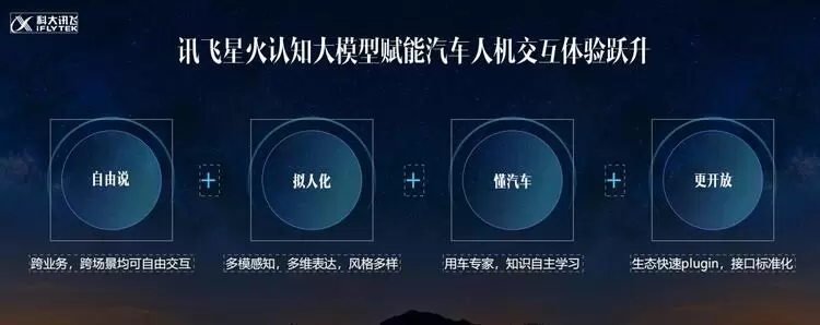出行乐趣加倍 讯飞星火认知大模型发布 全面赋能智能座舱(图2)