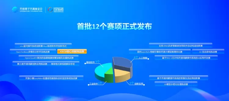 浪潮KaiwuDB 出席 2025 开放原子开源生态大会，开源社区项目挑战赛正式发布(图1)