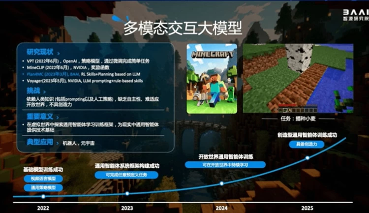 2023北京智源大会开幕“悟道3.0”大模型发布，顶级专家共话通用人工智能发展(图26)