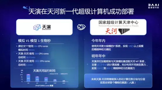 2023北京智源大会开幕“悟道3.0”大模型发布，顶级专家共话通用人工智能发展(图29)