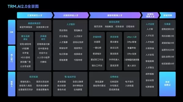 AI面试系统革新招聘行业：未来面试新趋势？(图3)
