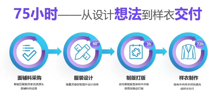 人工智能大模型赋能千行百业 | 服装制造行业(图6)