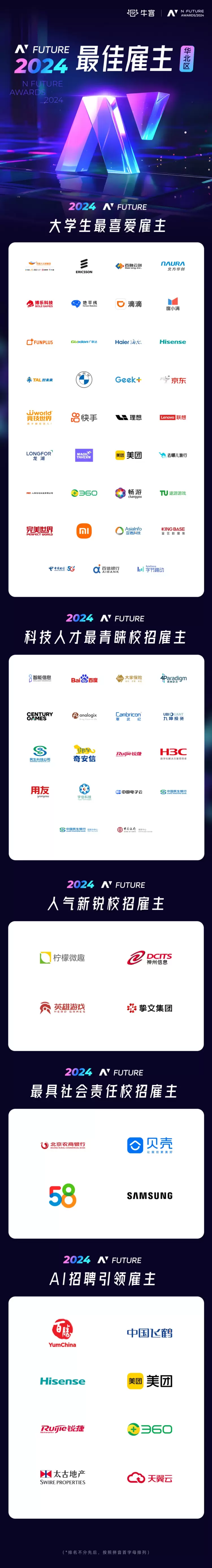 “AI+招聘，正当潮”，2024NFuture 最佳雇主颁奖盛典北京站荣耀收官(图6)