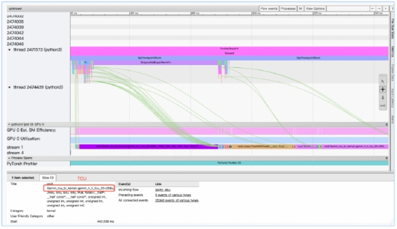 天垓100率先完成百亿级参数大模型训练,天数智芯迎来新的里程碑(图3) 天垓100率先完成百亿级参数大模型训练,天数智芯迎来新的里程碑(图3)
