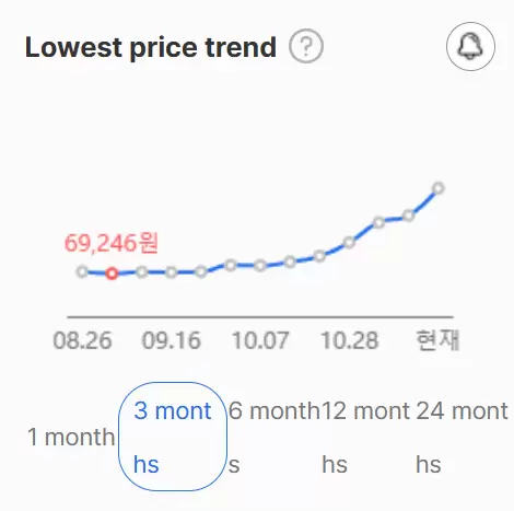 三星DDR5-5600 16GB内存条价格三个月内飙涨3倍(图2) 三星DDR5-5600 16GB内存条价格三个月内飙涨3倍(图2)
