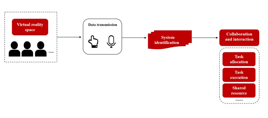 微美全息开发虚拟现实多人远程协作系统(图1)