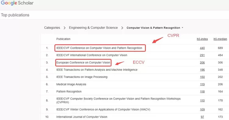 全球计算机视觉大赛,英特灵达再登冠军之巅(图2) 全球计算机视觉大赛,英特灵达再登冠军之巅(图2)