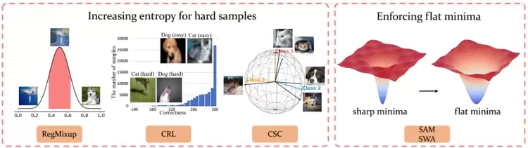 全球计算机视觉大赛,英特灵达再登冠军之巅(图4) 全球计算机视觉大赛,英特灵达再登冠军之巅(图4)