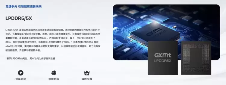长鑫LPDDR5X顶配速率实现技术破壁，构筑端侧AI算力基石(图2)