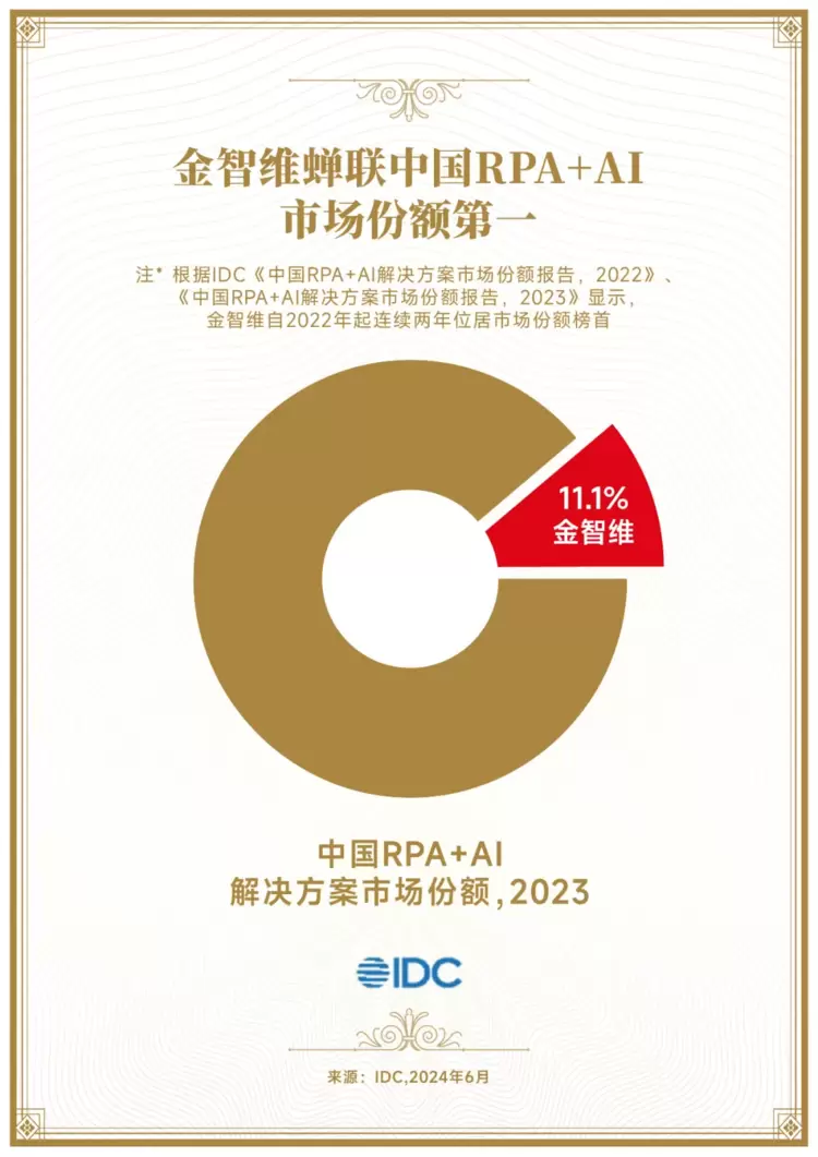 金智维荣膺2024 IDC中国生态创新奖，持续引领人工智能行业突破创新(图3)