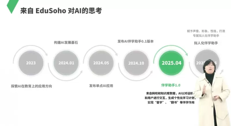 阔知EduSoho举办第九届用户大会，发布伴学AI+解决方案(图2)