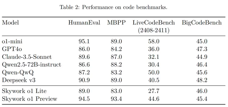 「天工大模型4.0」o1版和4o版正式上线天工APP和网页 免费使用(图6)
