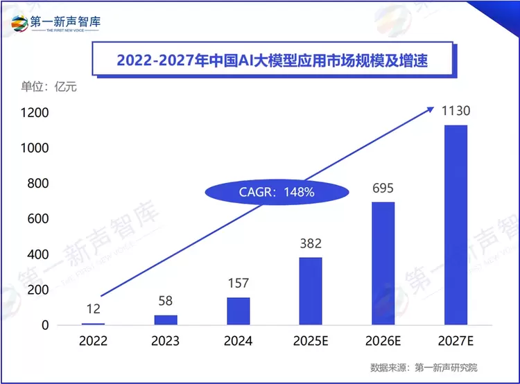 《2024中国AI大模型产业发展与应用研究报告》发布，美洽案例被引用(图3)