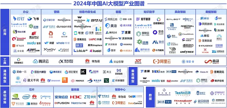 《2024中国AI大模型产业发展与应用研究报告》发布，美洽案例被引用(图4)