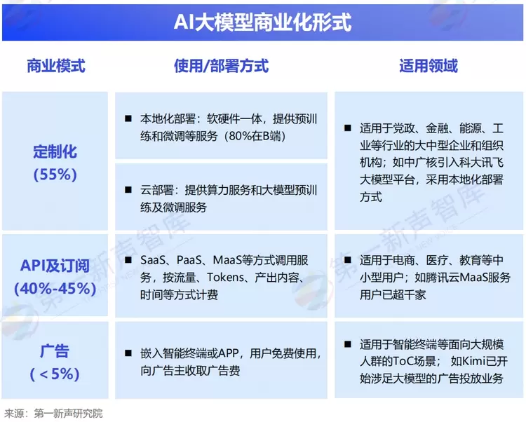 《2024中国AI大模型产业发展与应用研究报告》发布，美洽案例被引用(图6)