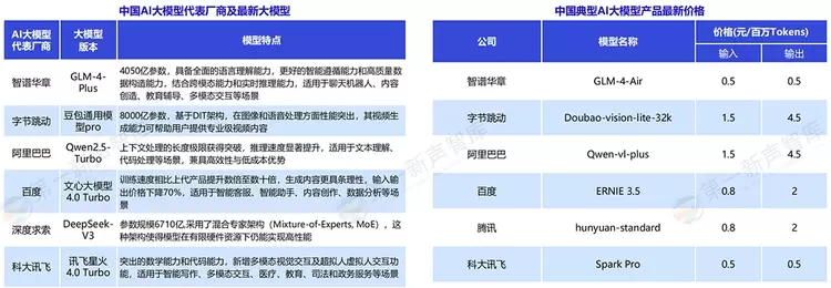 《2024中国AI大模型产业发展与应用研究报告》发布，美洽案例被引用(图5)