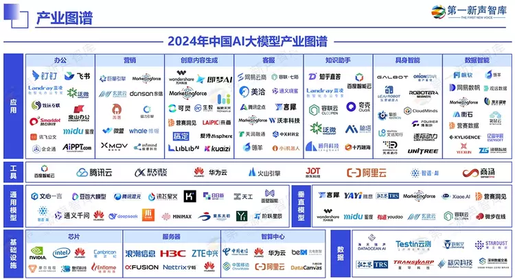 《2024中国AI大模型产业发展与应用研究报告》发布，美洽案例被引用(图14)
