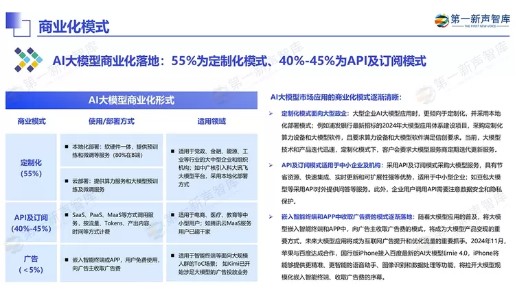 《2024中国AI大模型产业发展与应用研究报告》发布，美洽案例被引用(图15)