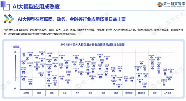《2024中国AI大模型产业发展与应用研究报告》发布，美洽案例被引用(图20)