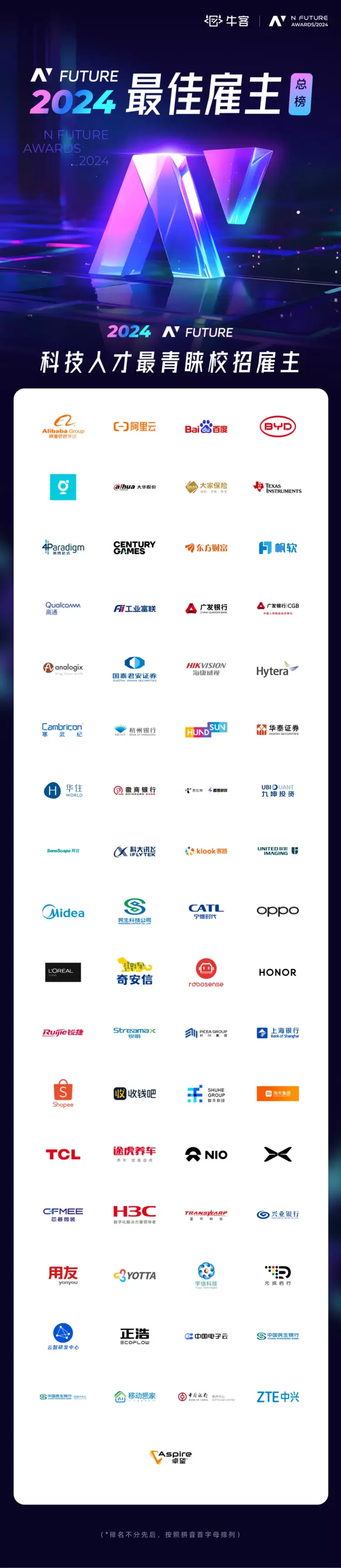 “AI+招聘，正当潮”，2024NFuture最佳雇主总榜单公布！(图4)