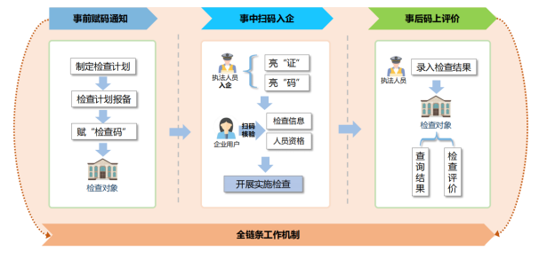 图片[3]-软盟数字司法执法监管系统：以数字技术重塑司法执法新生态-软盟